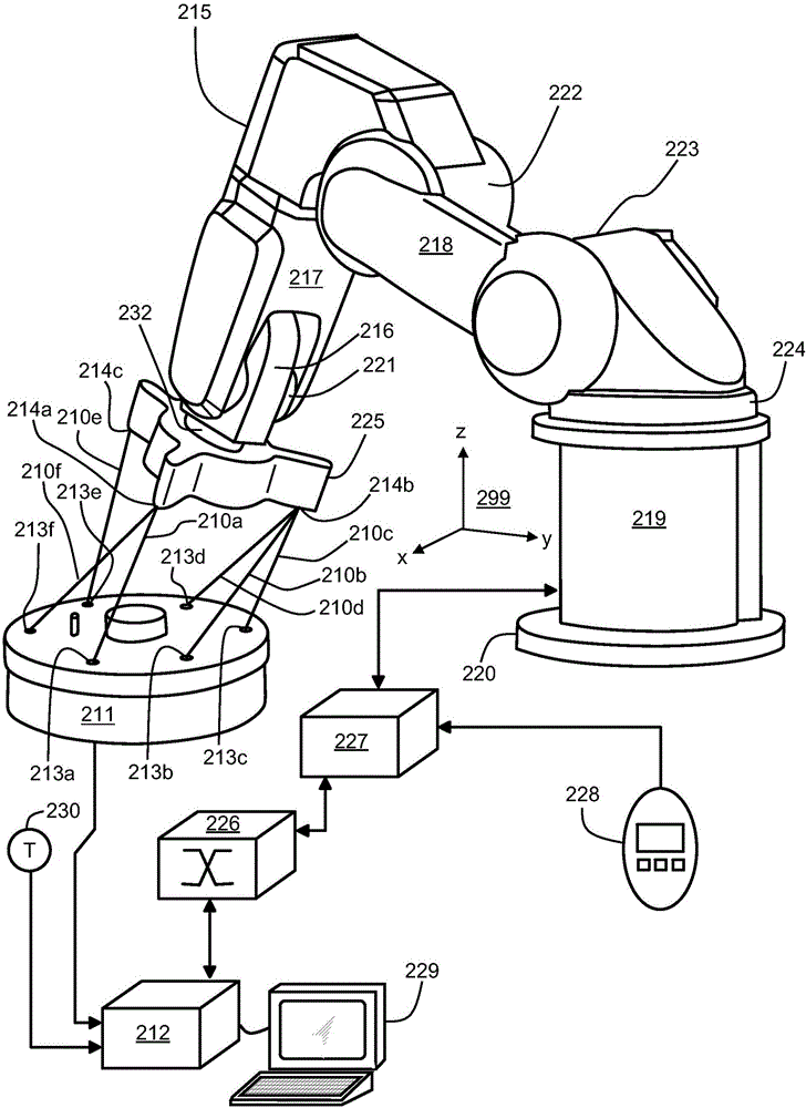 A cable-based distance detector and a system based on it for generating robot calibration data