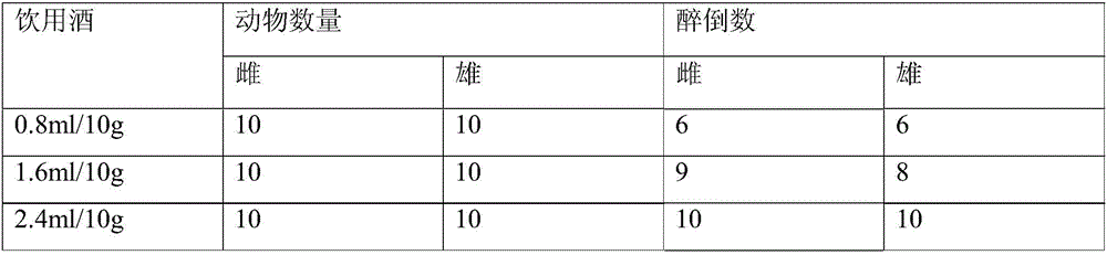 Hangover-alleviating and liver-protecting traditional Chinese medicine preparation and preparation method thereof