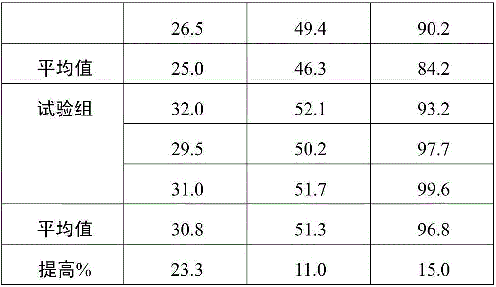 Screening method of growth-promoting bacterial strain for improving salt tolerance of crops