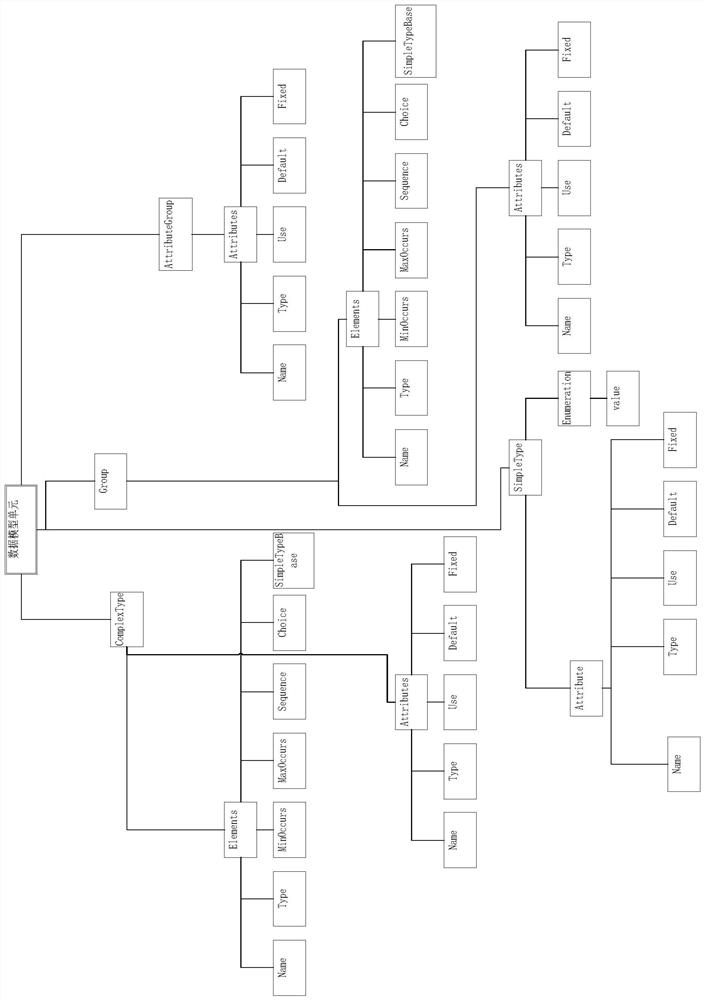 XML Schema file format automatic conversion method and system and related equipment