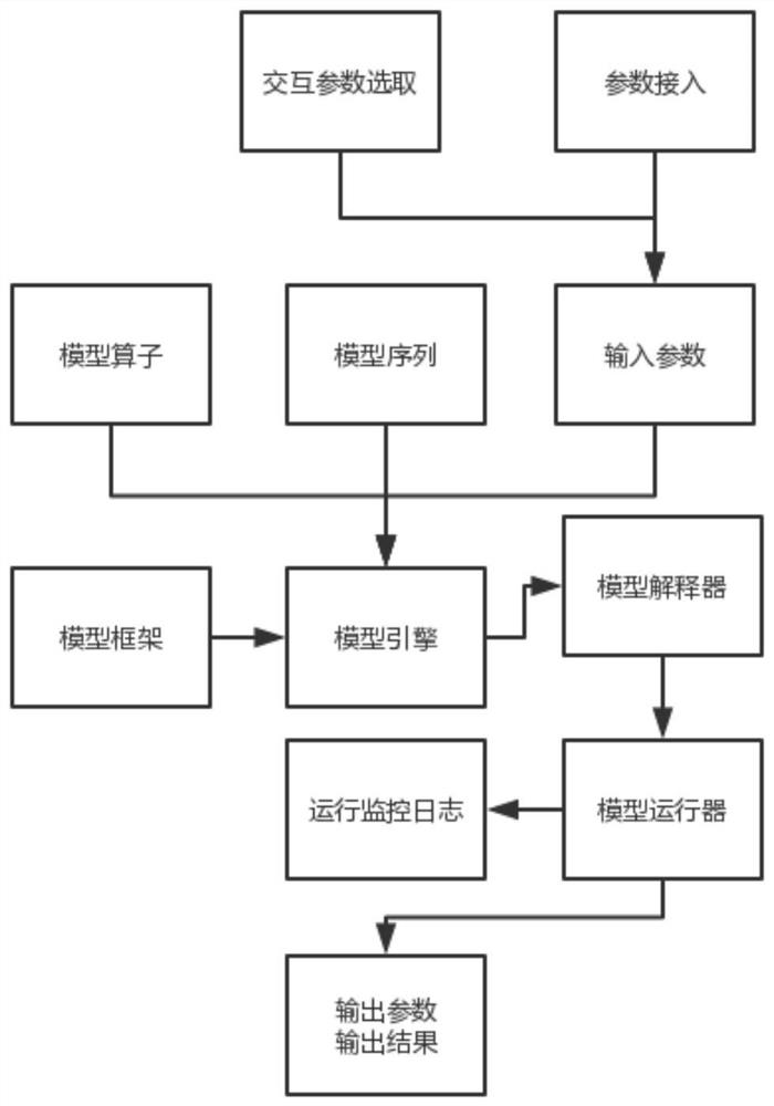 A Rapid Modeling Method for Automated Reusable Geospatial Information Processing