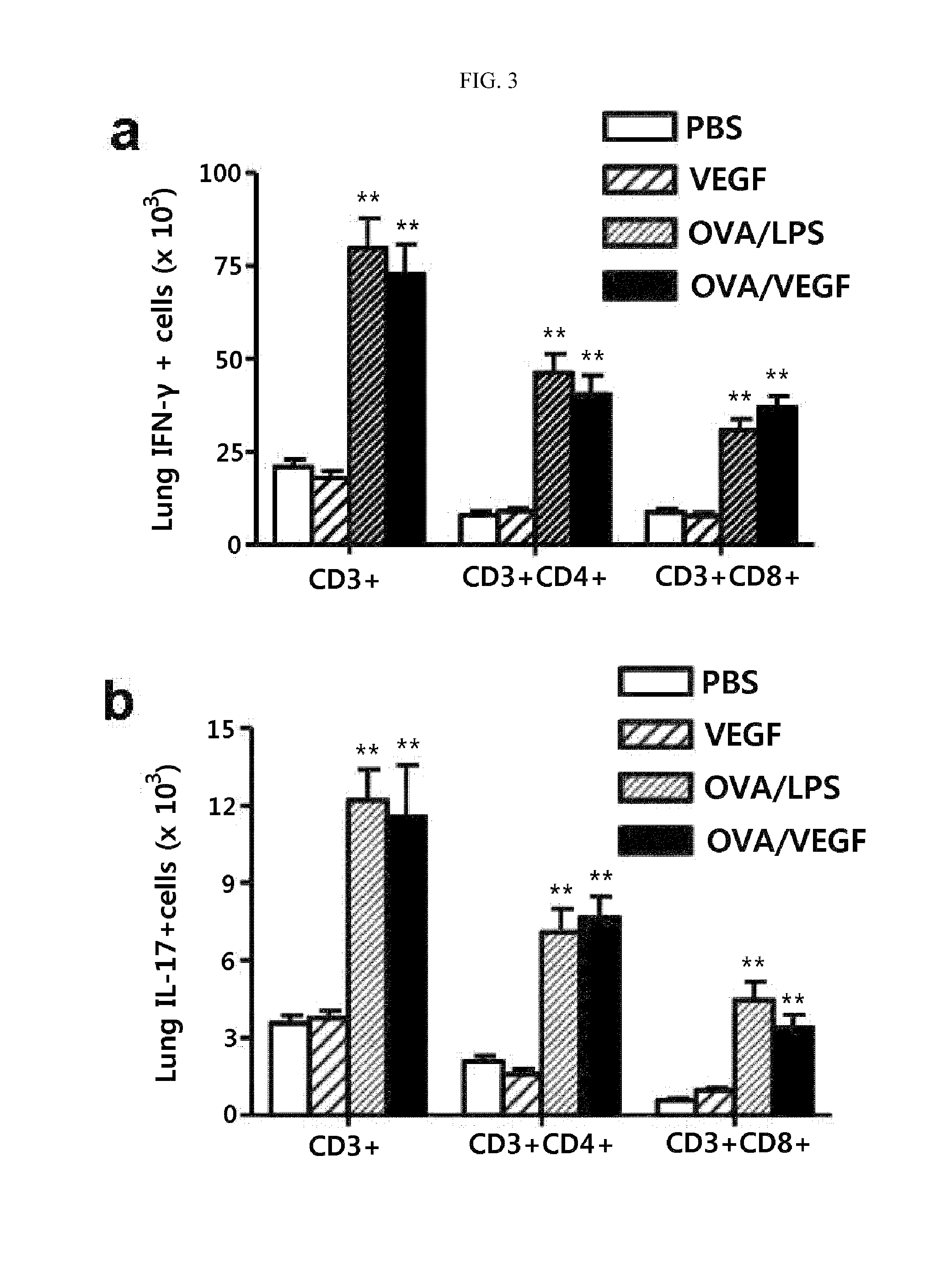 Method for treating th17 inflammatory disease through inhibition of vascular endothelial growth factor receptors and pharmaceutical composition therefor