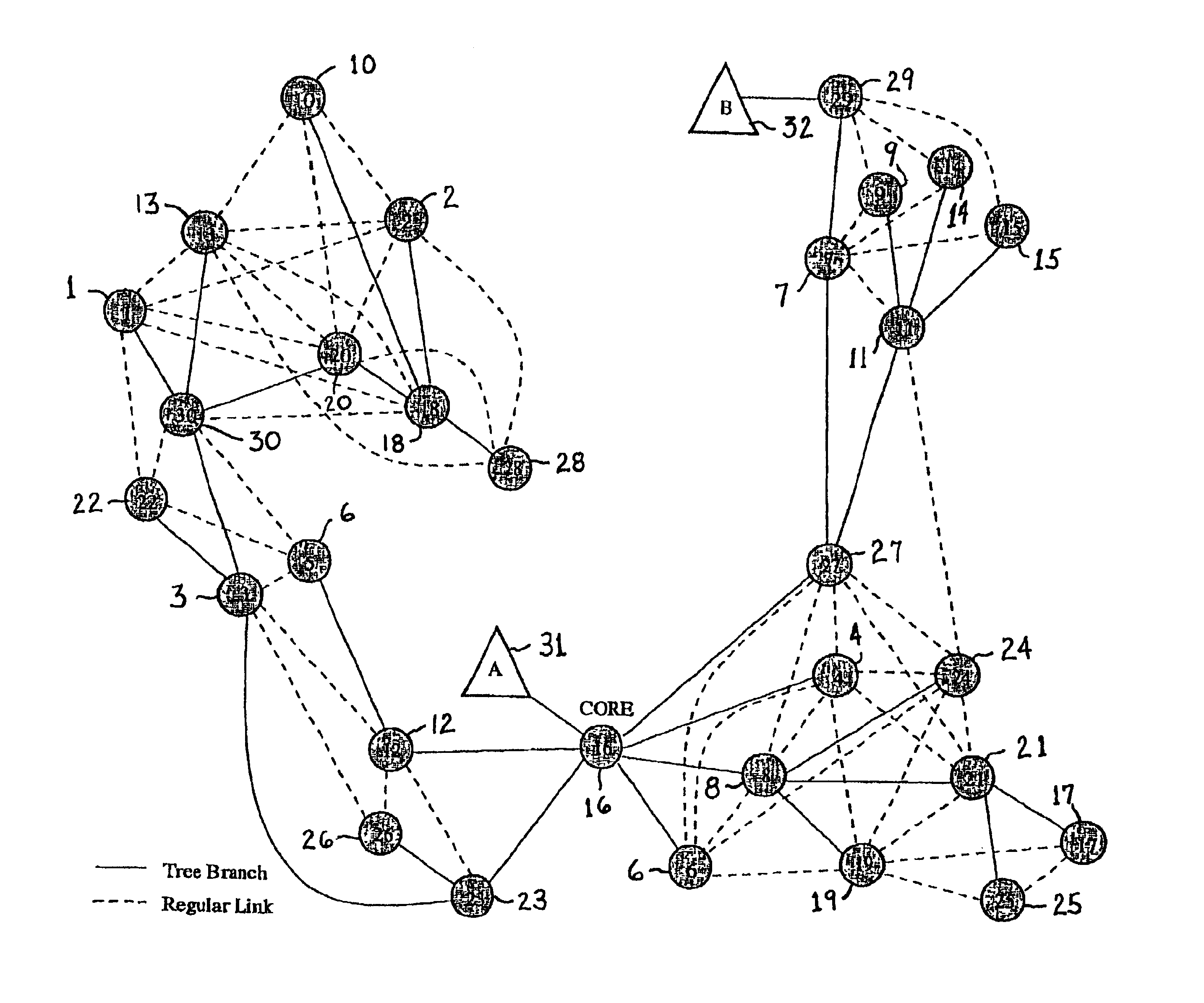 Core assisted mesh protocol for multicast routing in ad-hoc Networks