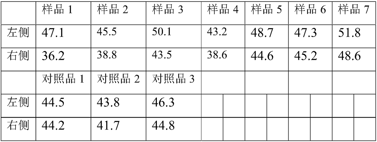 Traditional Chinese medicine cosmetic and preparation method thereof