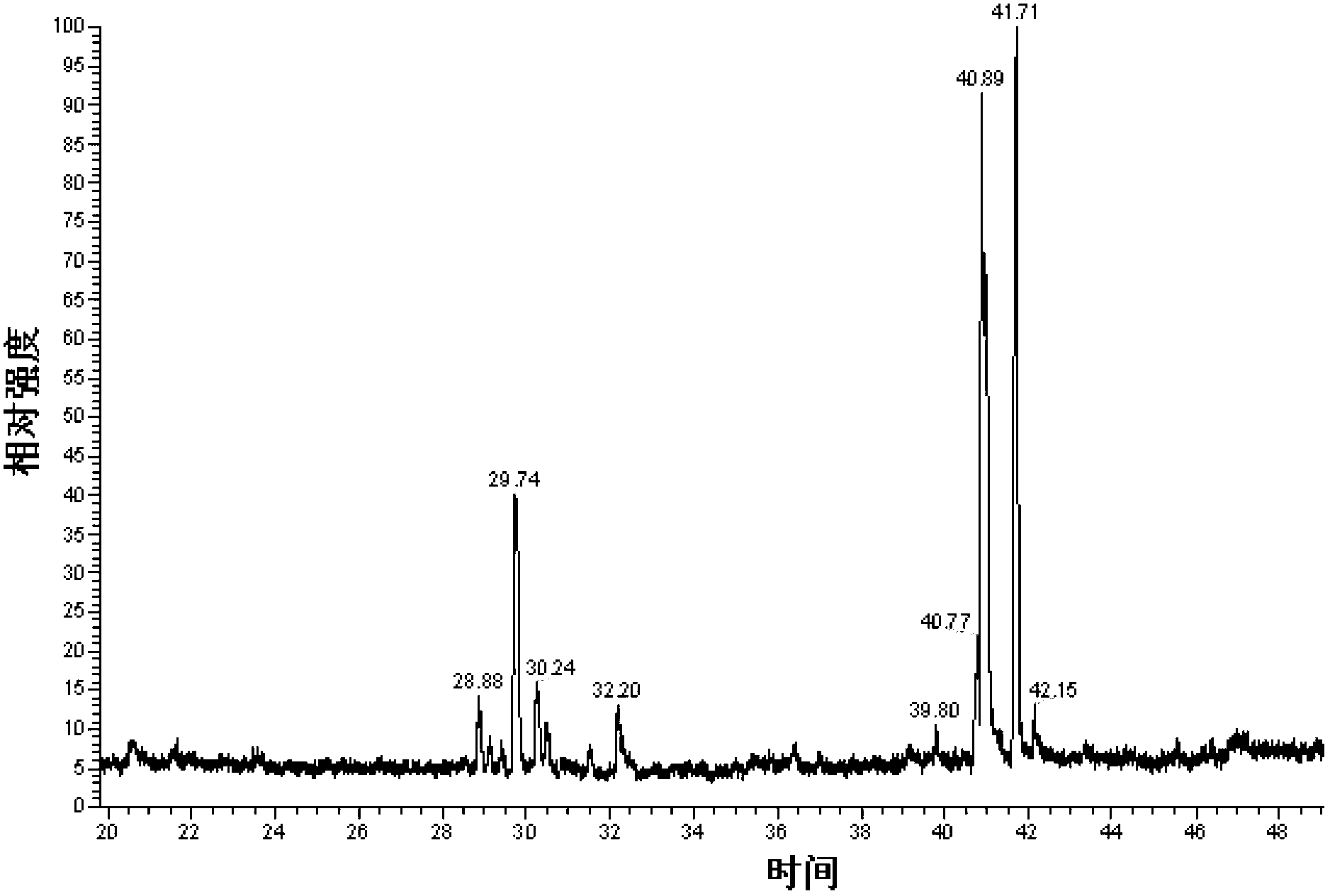 Herba taraxaci homogeneous polysaccharide and preparation method and application thereof