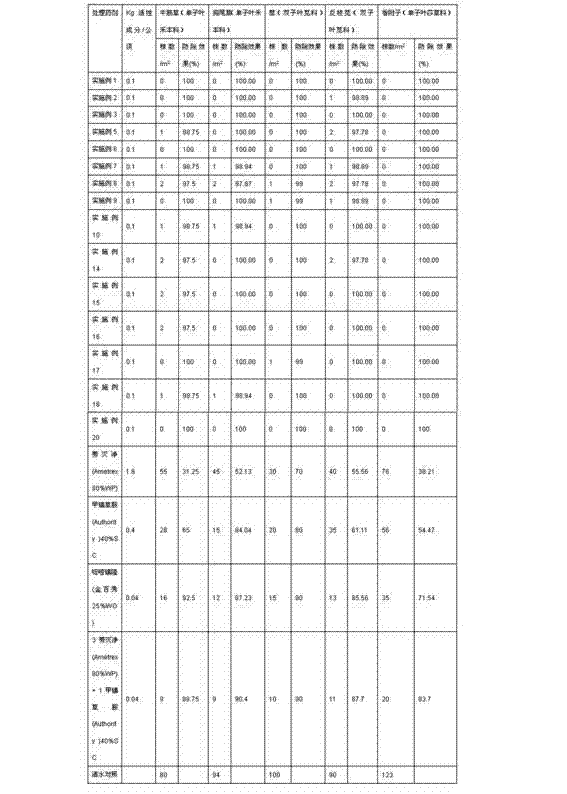 Weed control composition containing ametryn, sulfentrazone and flazasulfuron and application thereof