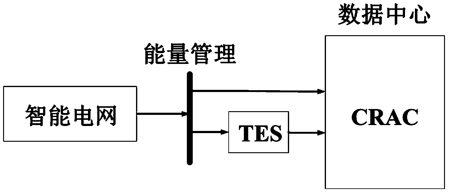 TES (thermal energy storage) operation cost calculation method in data center