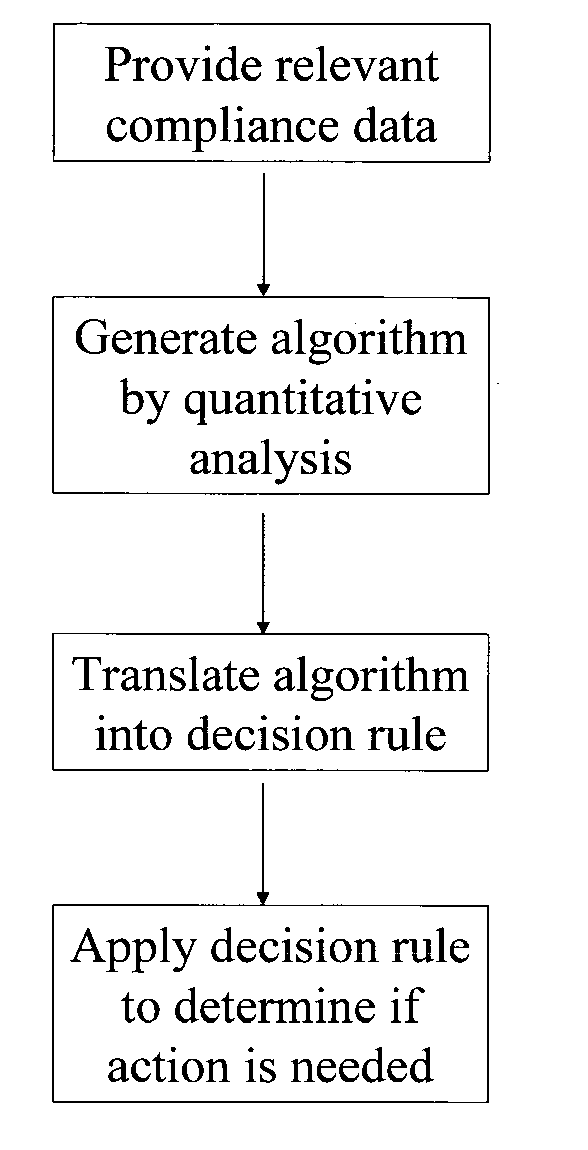 Apparatus and method for prediction and management of participant compliance in clinical research