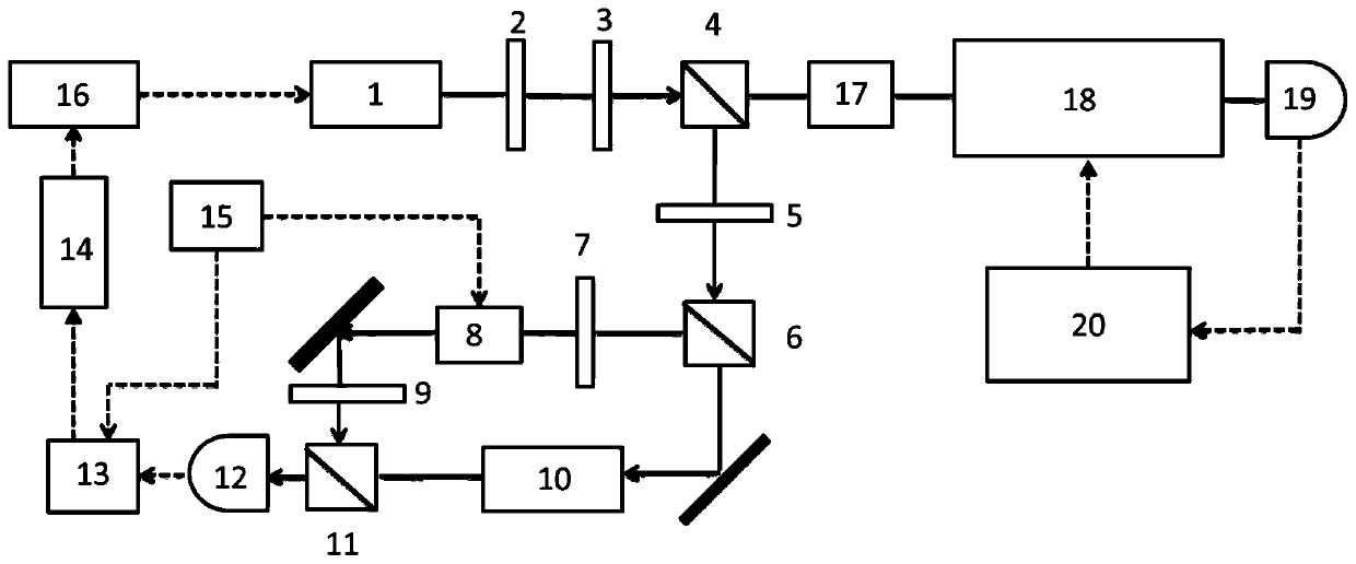 Optical pumping rubidium atomic clock based on modulation transfer spectrum frequency stabilization laser, and preparation method thereof