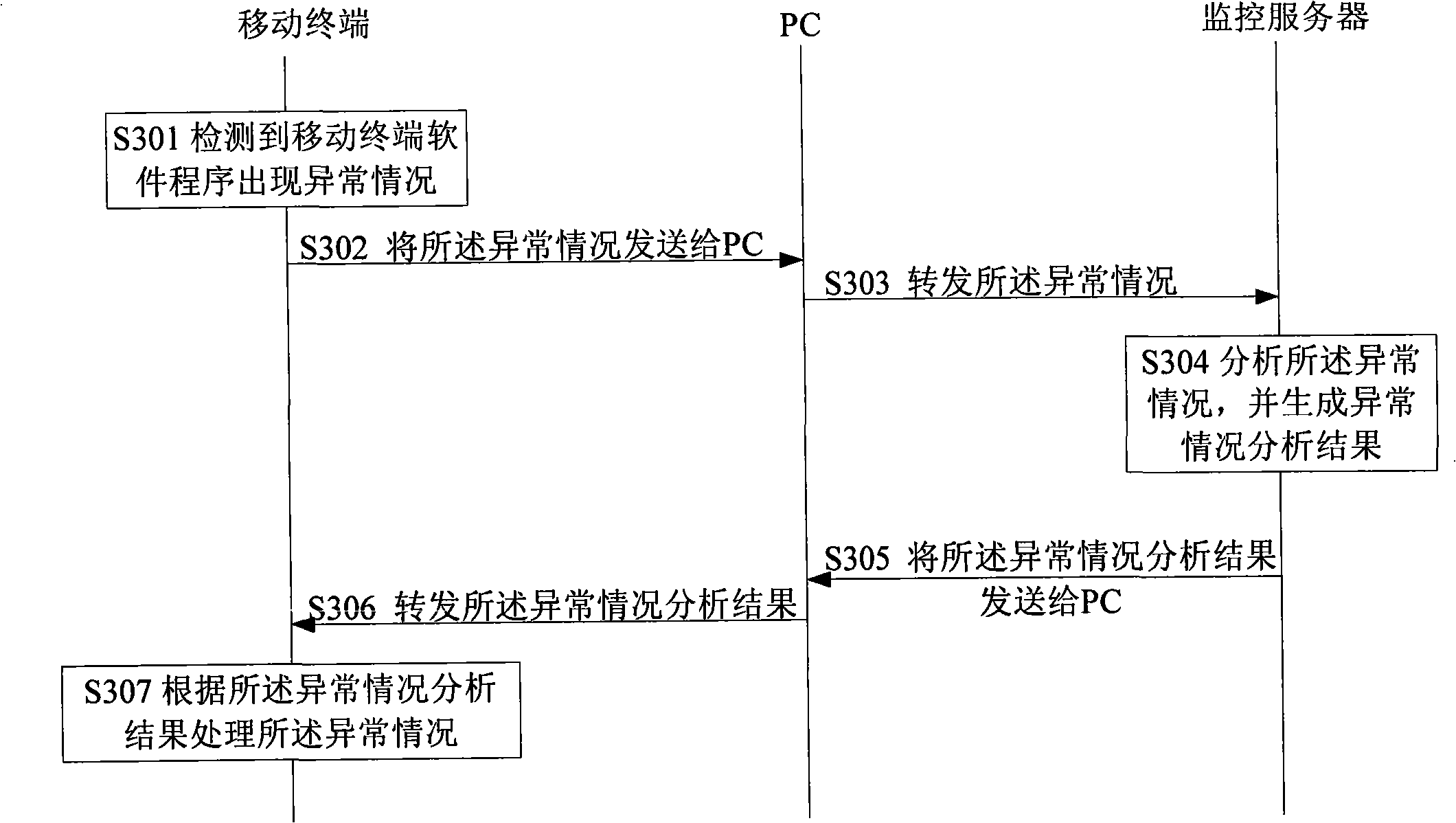 Method, terminal and system for realizing mobile terminal software safe detection