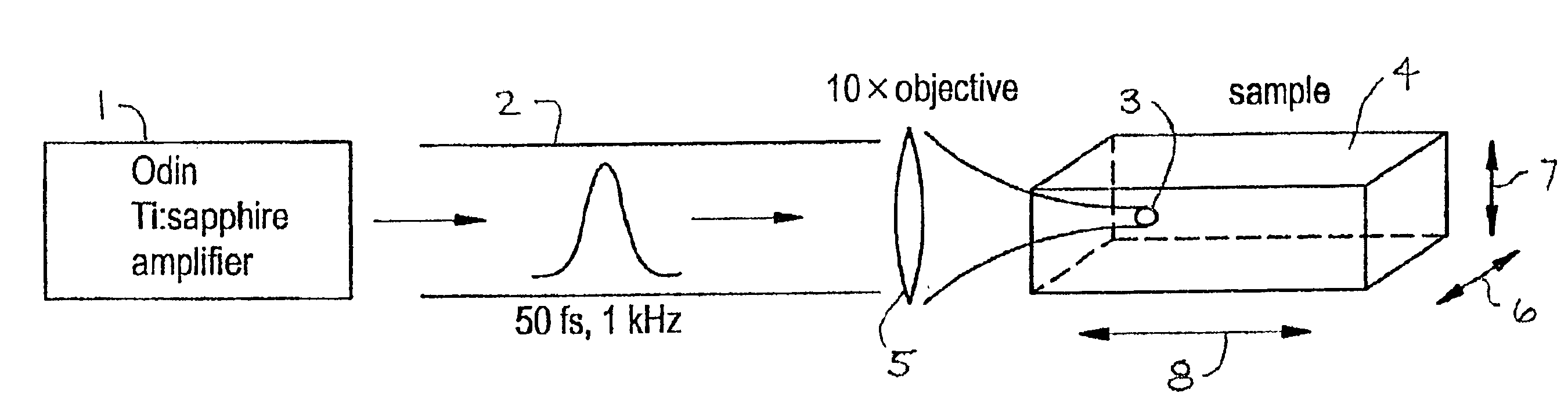 Direct writing of optical devices in silica-based glass using femtosecond pulse lasers