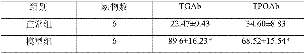 Medicinal composition for treating Hashimoto's thyroiditis, and preparation method and use thereof