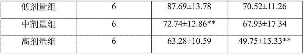 Medicinal composition for treating Hashimoto's thyroiditis, and preparation method and use thereof