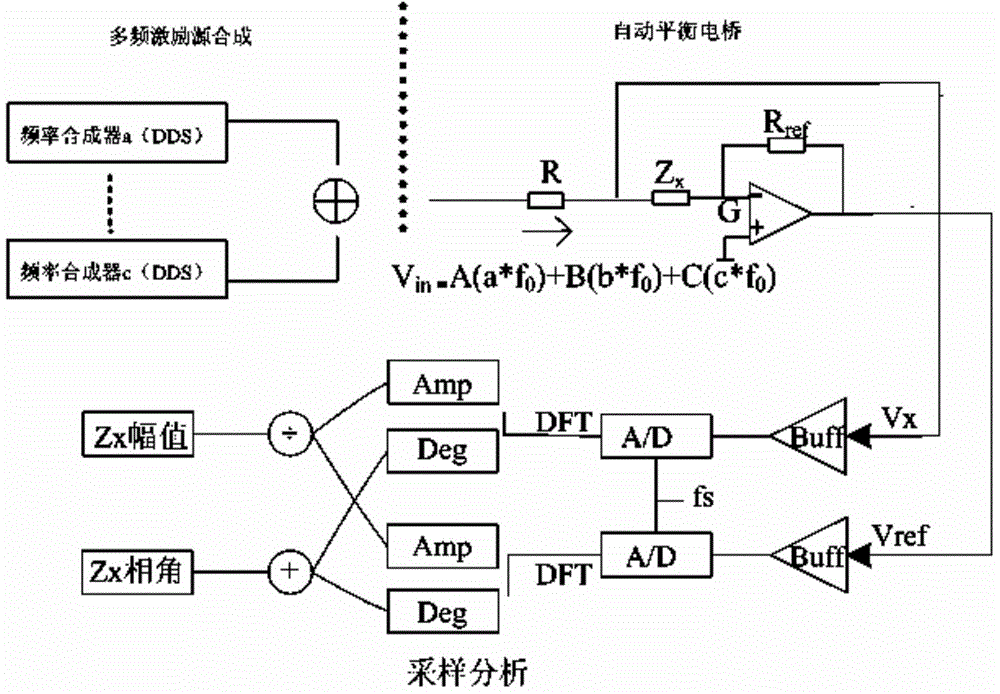 Quick acquiring method for multi-frequency-point bioelectrical impedance