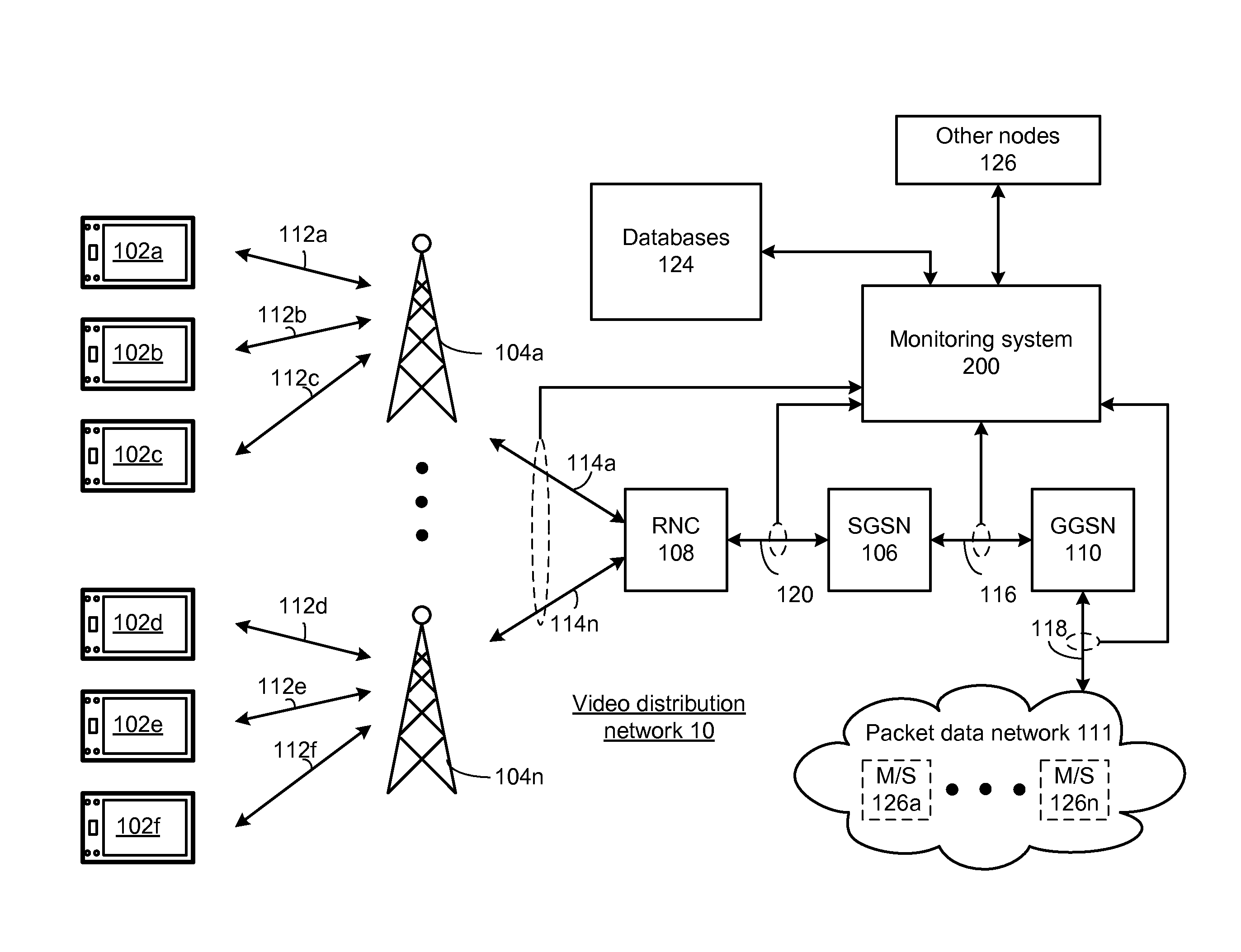 System for monitoring a video network and methods for use therewith