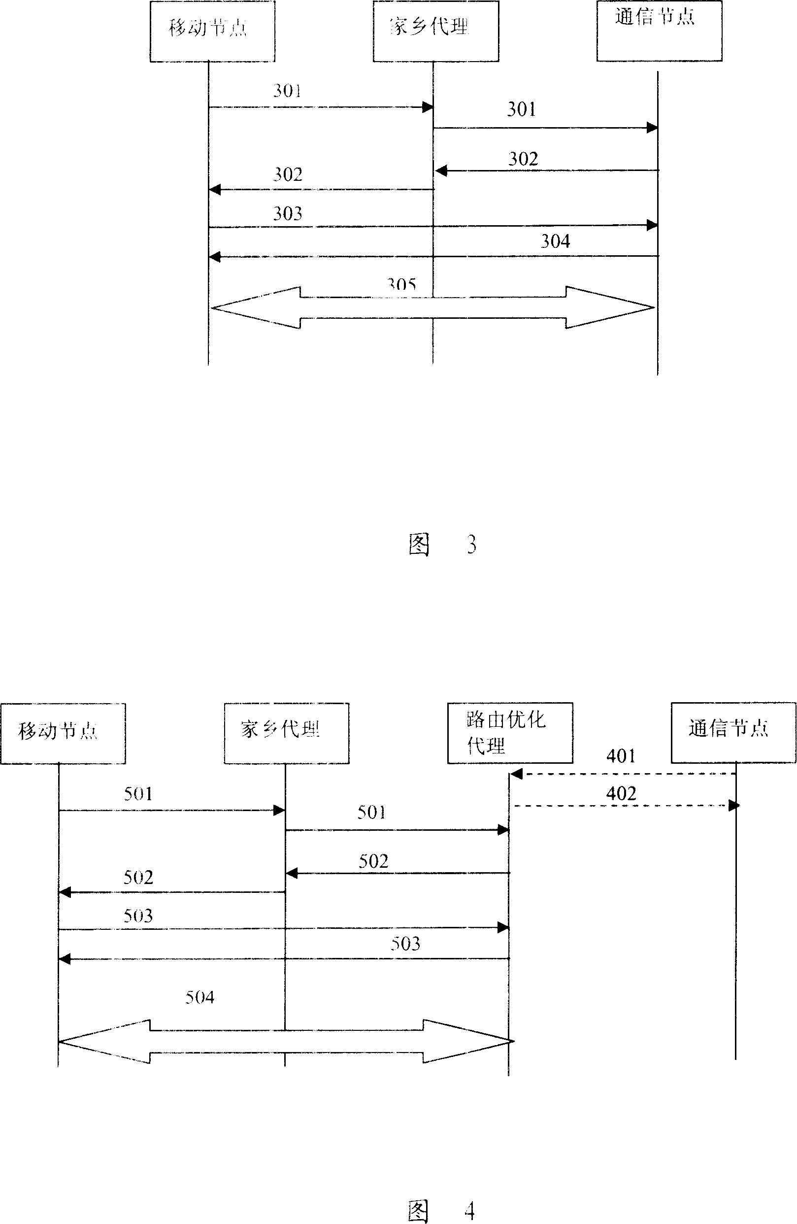 Method and system for optimizing route in moving IPv6