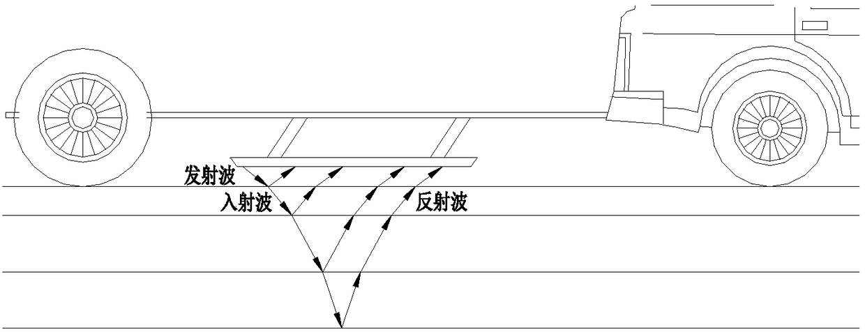 Method for evaluating road technical condition based on non-destructive testing technique