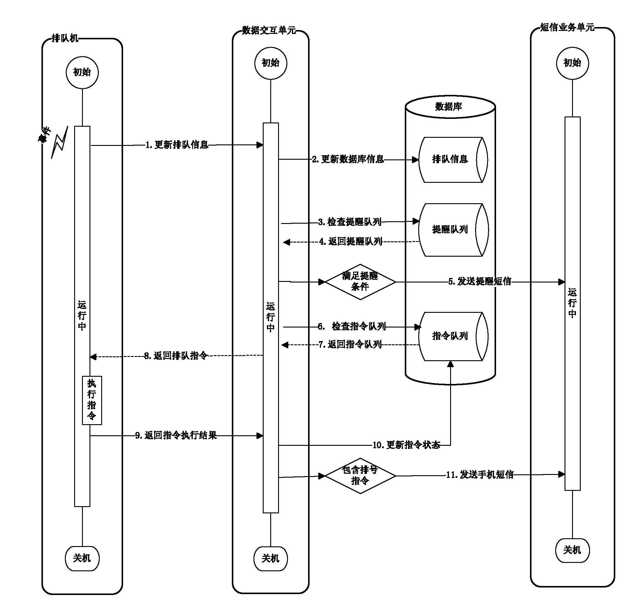 Heterogeneous real-time queuing machine system, devices of system and remote queuing reservation method