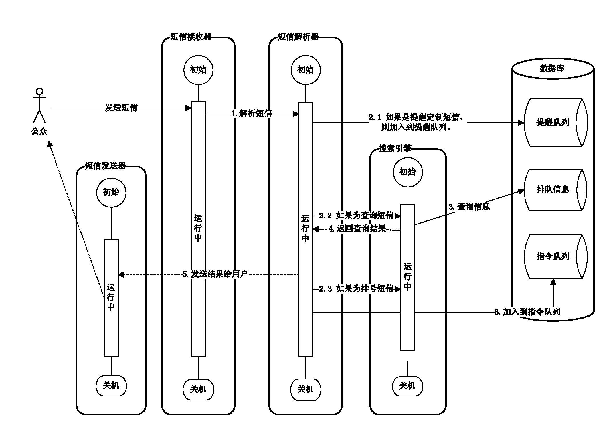 Heterogeneous real-time queuing machine system, devices of system and remote queuing reservation method