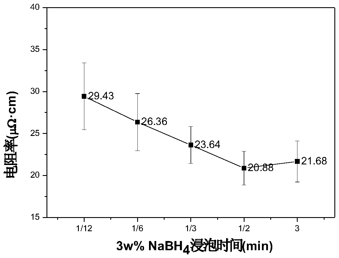 Room temperature sintering method of nano copper conductive ink