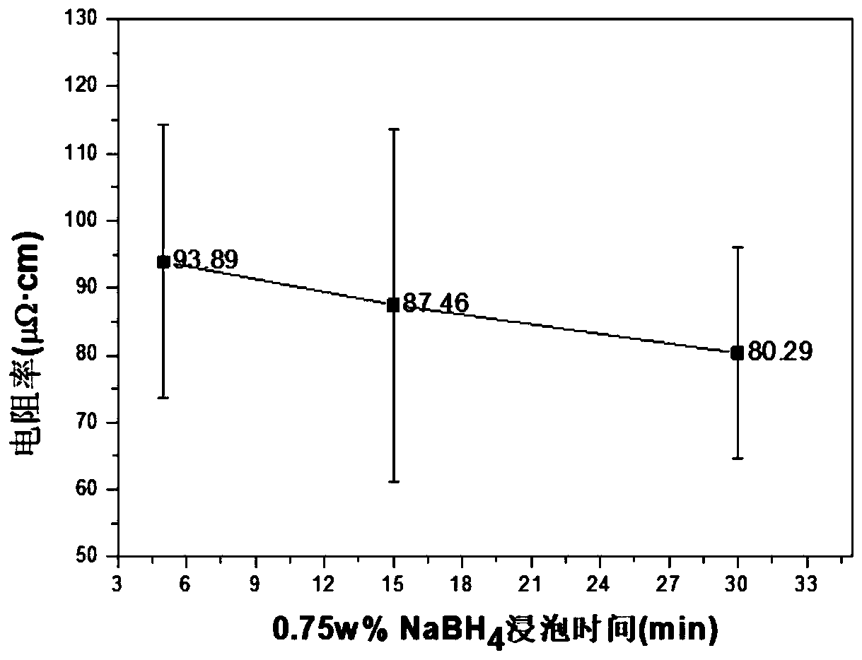 Room temperature sintering method of nano copper conductive ink