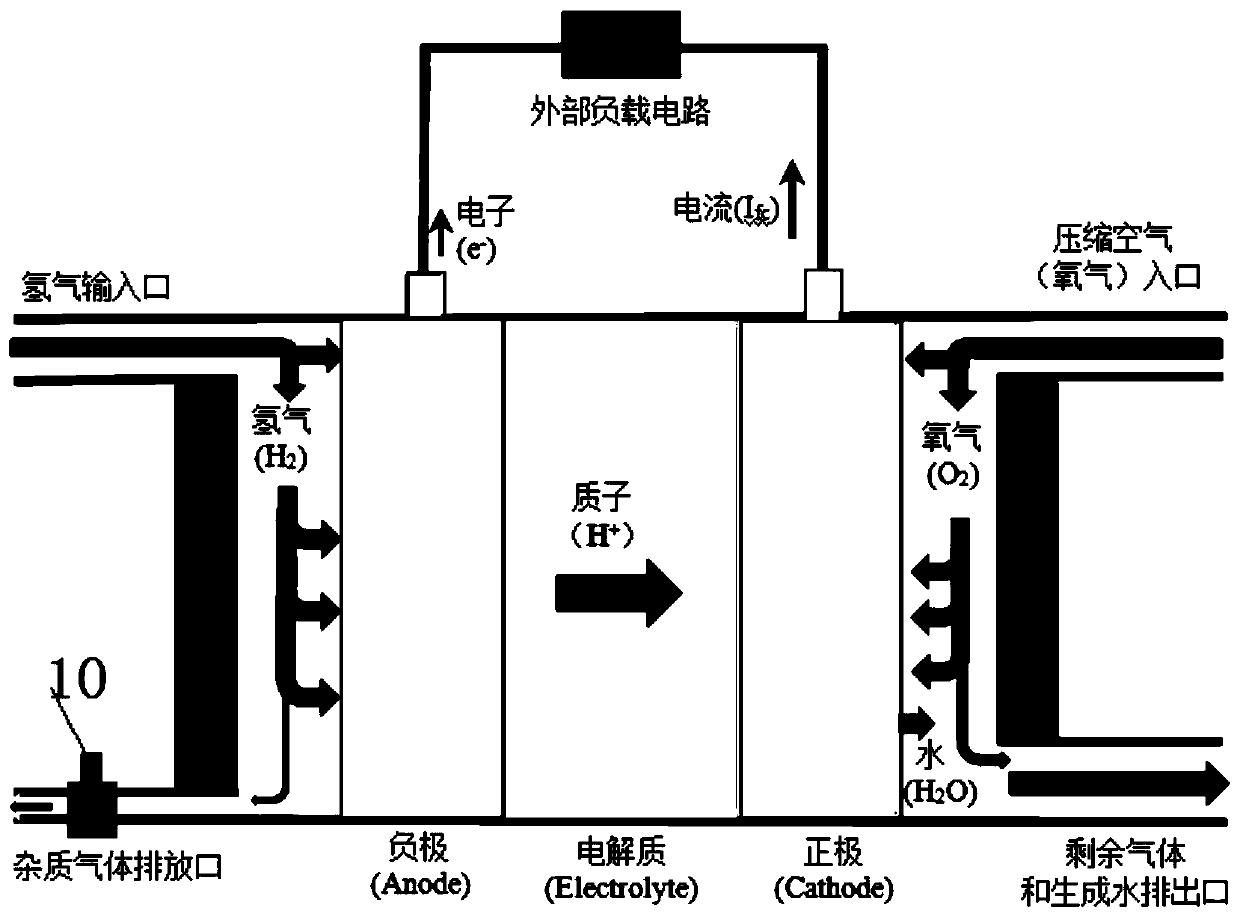 Gas fuel leakage automatic detection and safety alarm system in fuel cell system