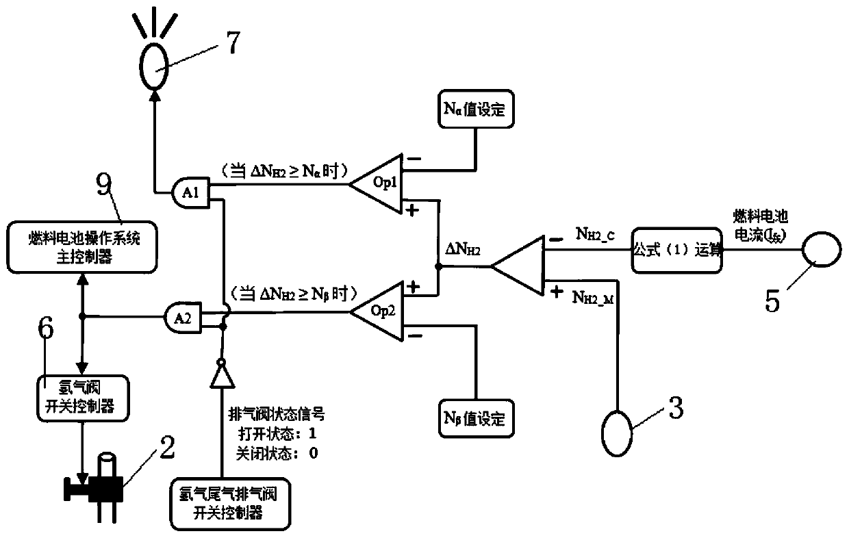 Gas fuel leakage automatic detection and safety alarm system in fuel cell system