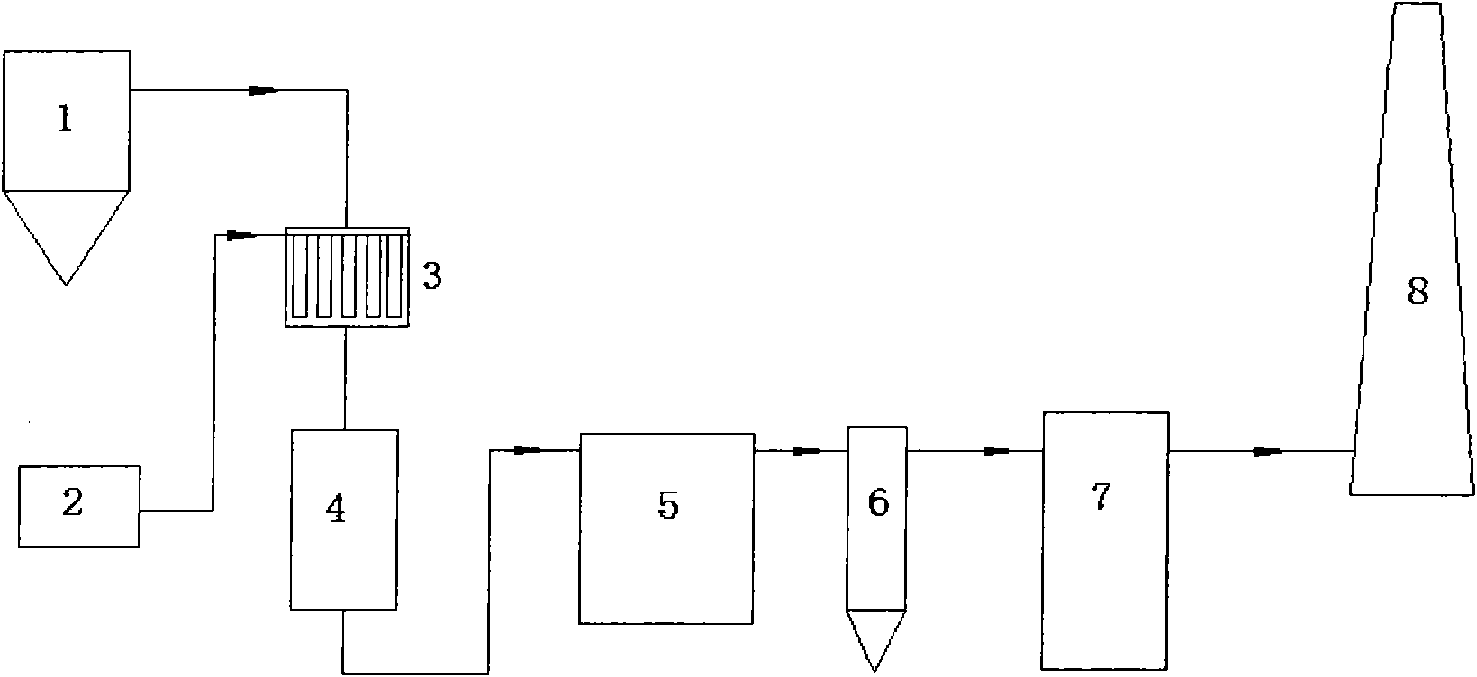 Method for removing NOx and SOx from fluid catalytic cracking (FCC) flue gas