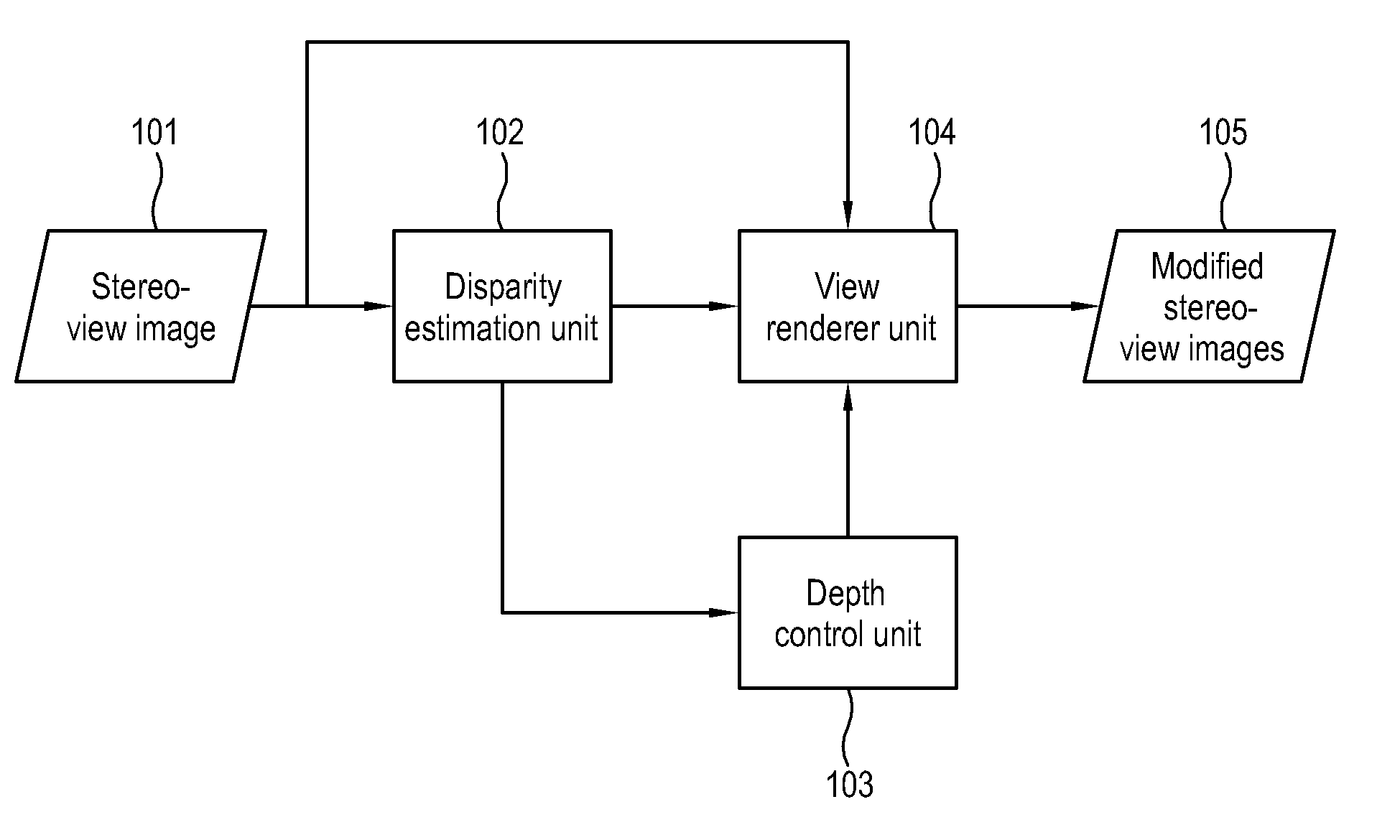 System and method of generating stereo-view and multi-view images for rendering perception of depth of stereoscopic image