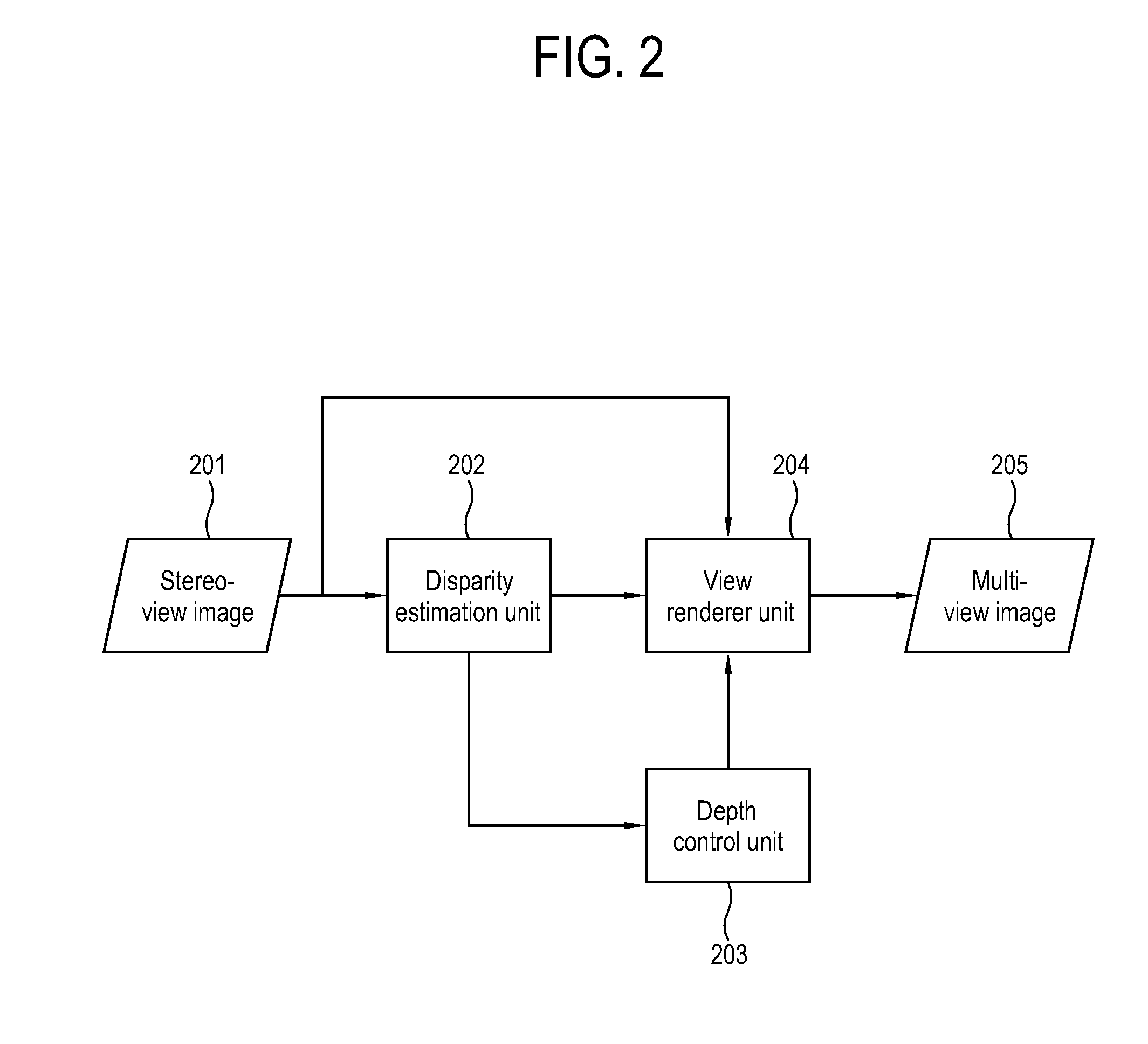 System and method of generating stereo-view and multi-view images for rendering perception of depth of stereoscopic image