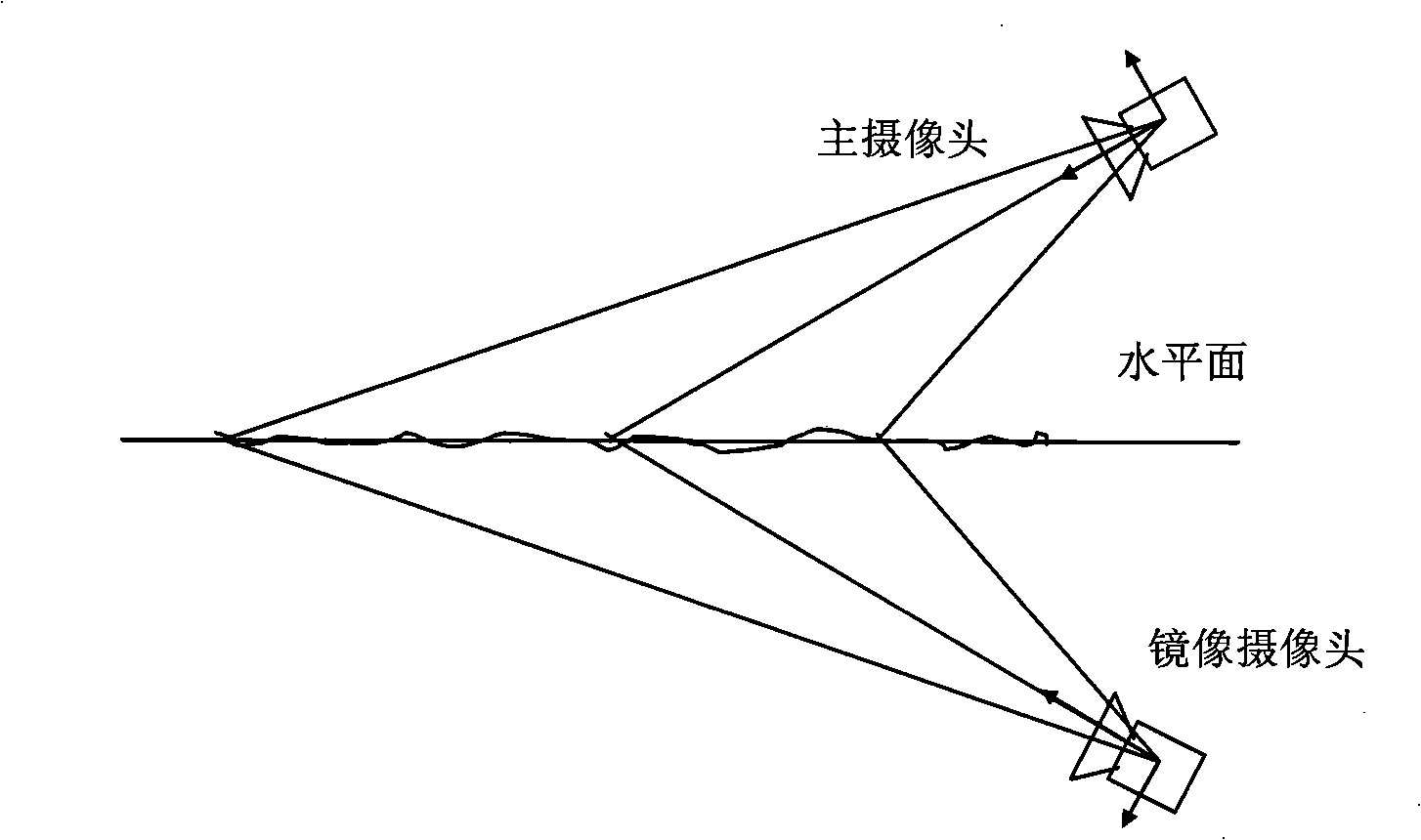 Real-time dynamic water surface analogy method based on GPU