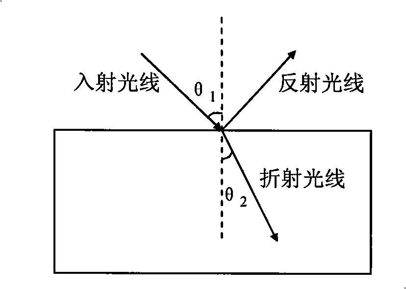 Real-time dynamic water surface analogy method based on GPU