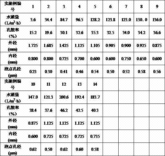 Method for preparing polycaprolactam hollow fiber membrane