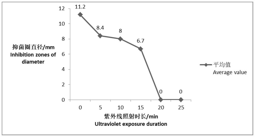 Application of morinda citrifolia fruit extract serving as vibrio parahaemolyticus inhibitor, vibrio parahaemolyticus inhibitor and preparation method for vibrio parahaemolyticus inhibitor