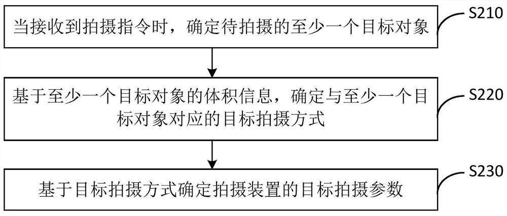 Shooting parameter determination method and device, equipment and storage medium