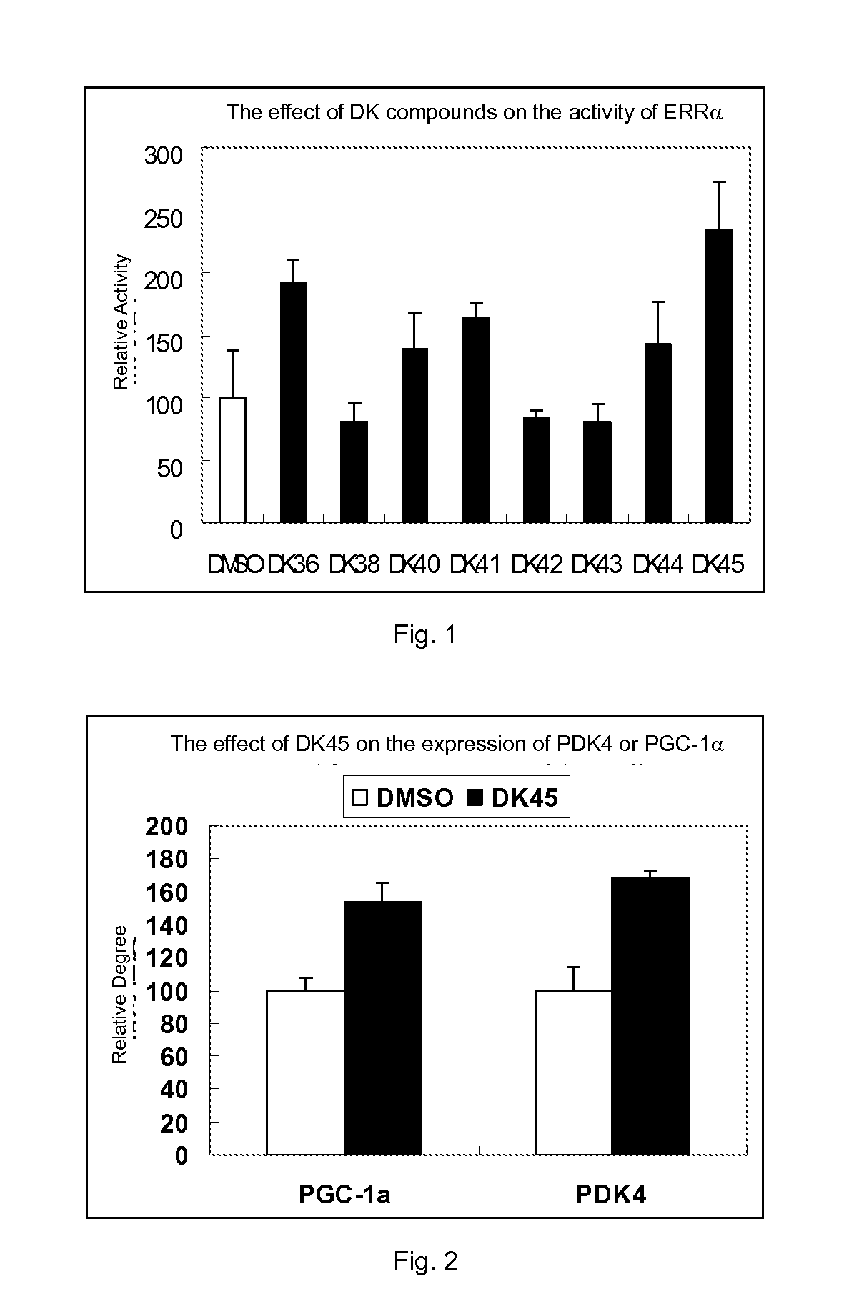 Compounds of estrogen-related receptor modulators and the uses thereof