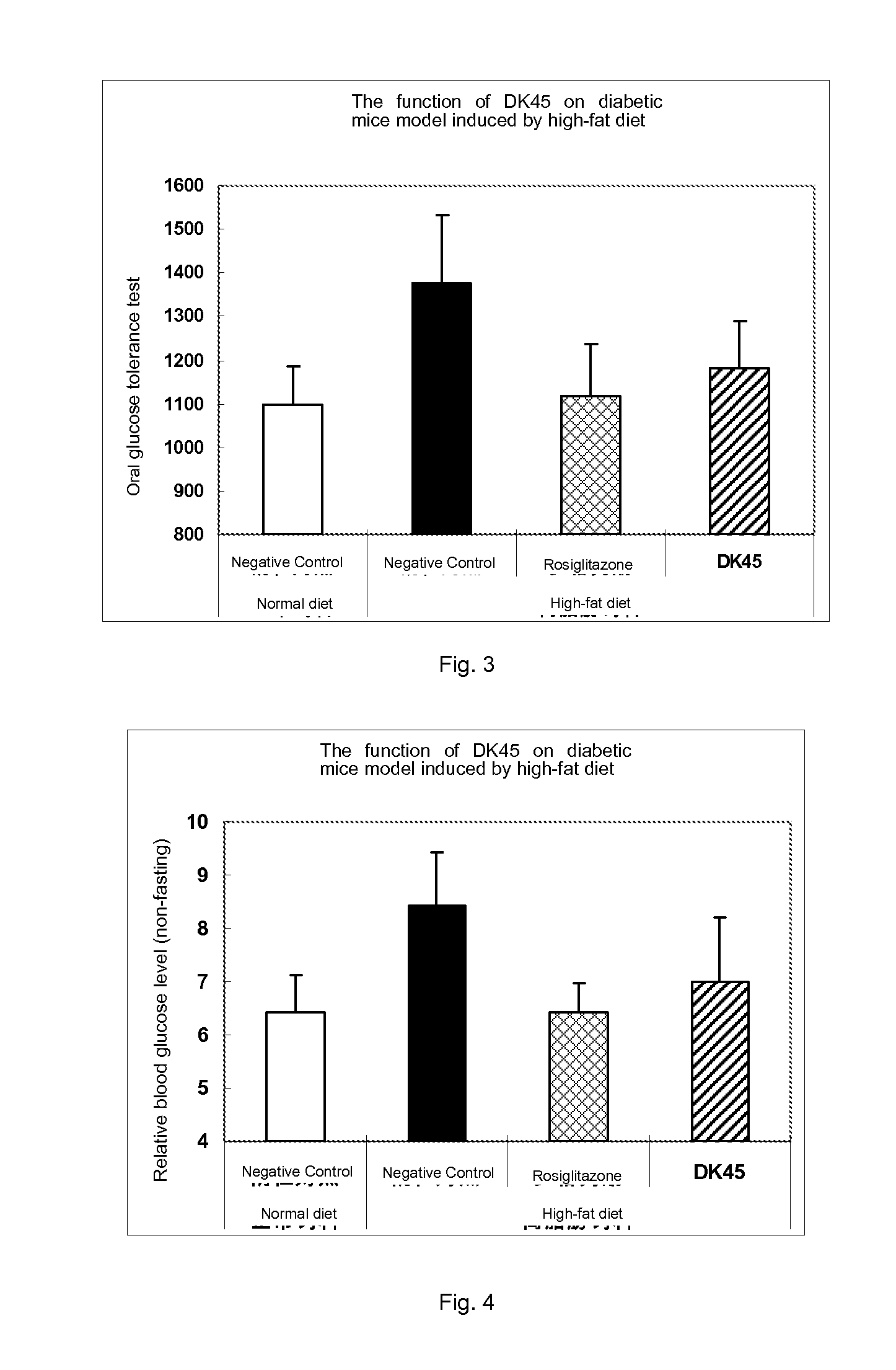 Compounds of estrogen-related receptor modulators and the uses thereof