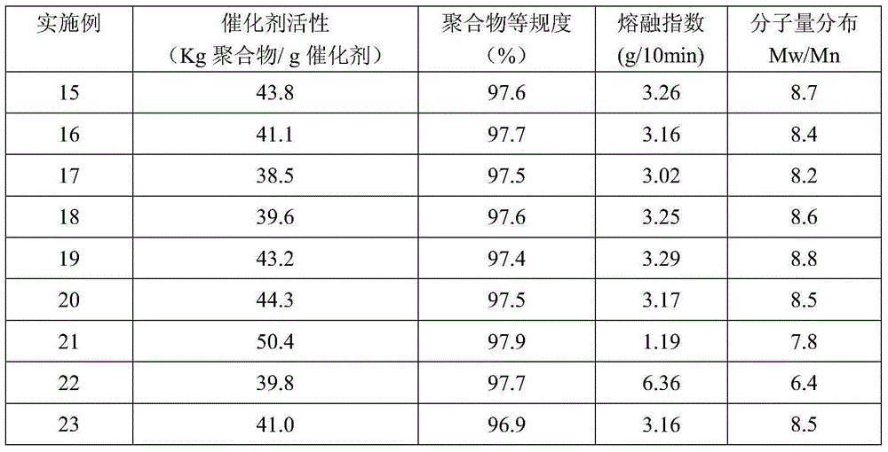 Olefin polymerization catalyst component preparation method and corresponding catalyst