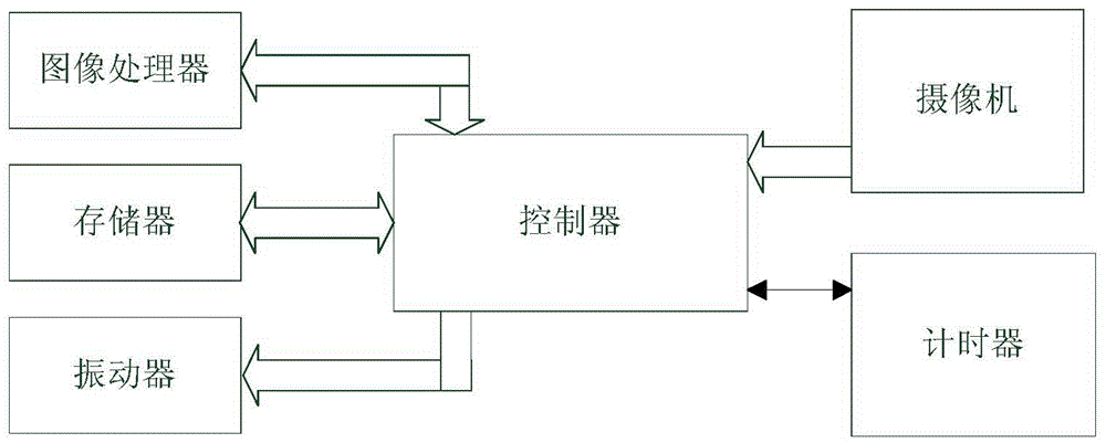 Vehicle fatigue driving warning method and system