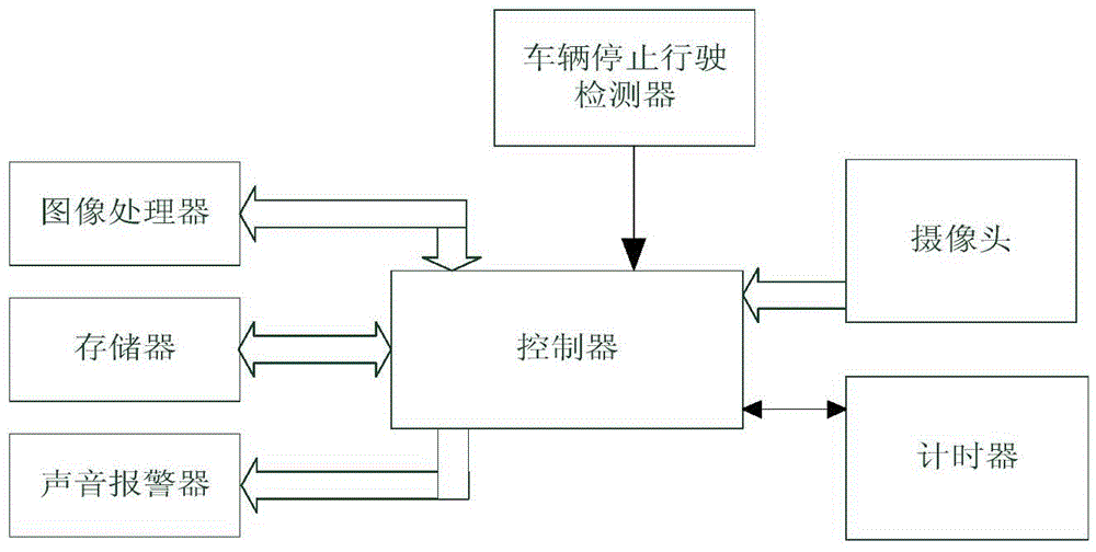 Vehicle fatigue driving warning method and system