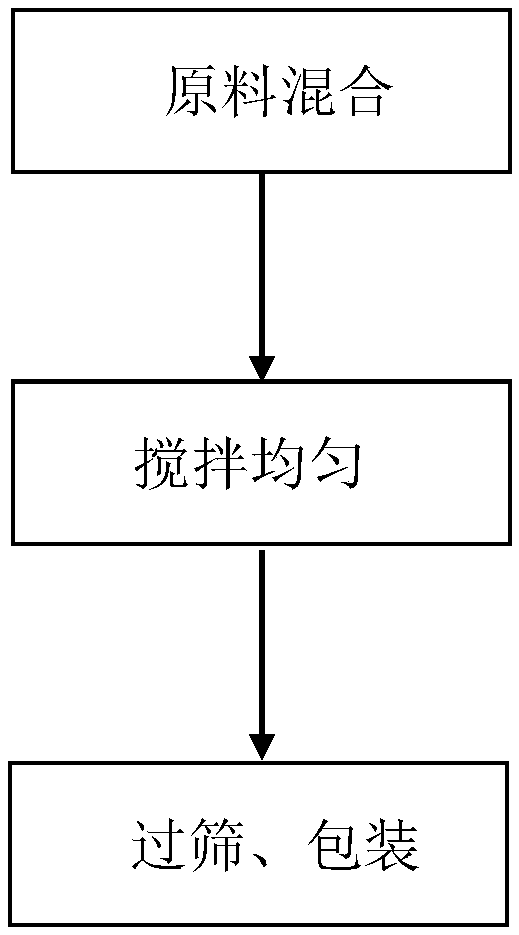 Water-based rubber paint, and preparation method thereof