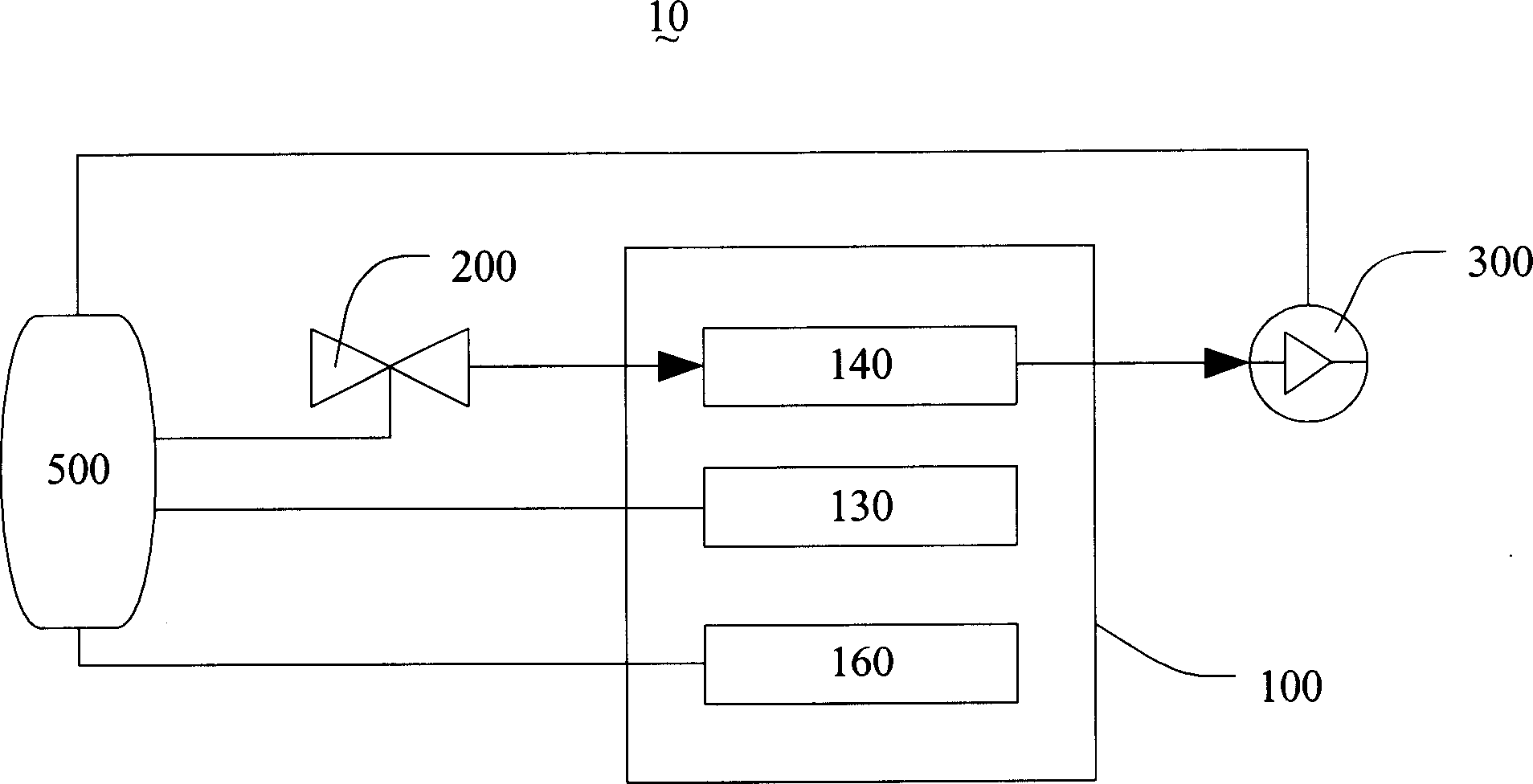 Jet forming system and method