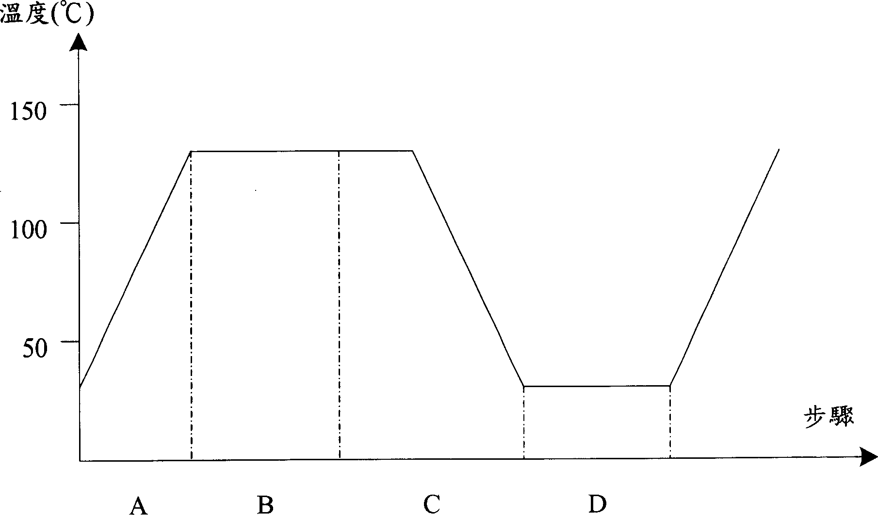 Jet forming system and method