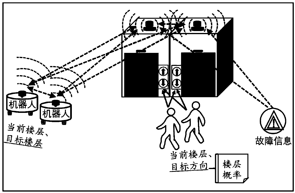 Elevator system suitable suitable for robot to ride and control method thereof