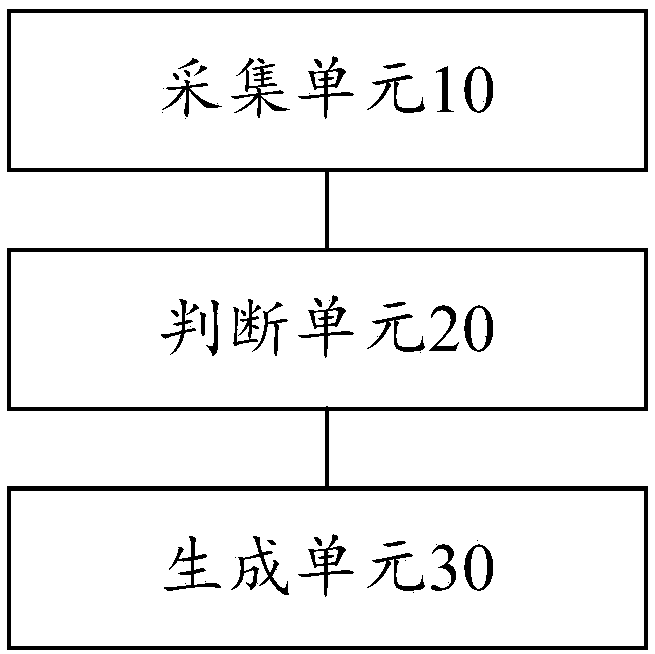 Speech recognition-based control method, device and electronic equipment