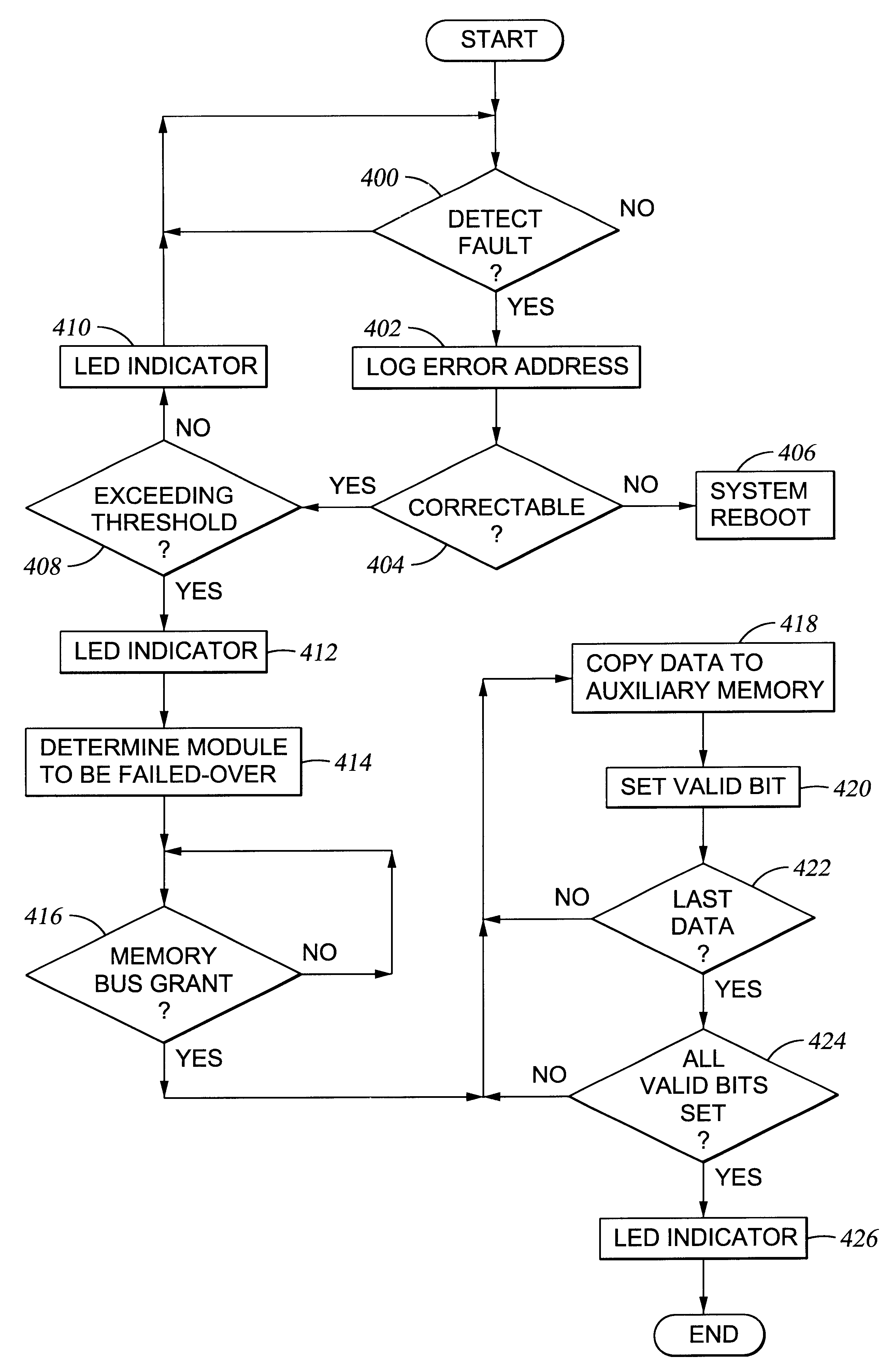 Fail-over of multiple memory blocks in multiple memory modules in computer system