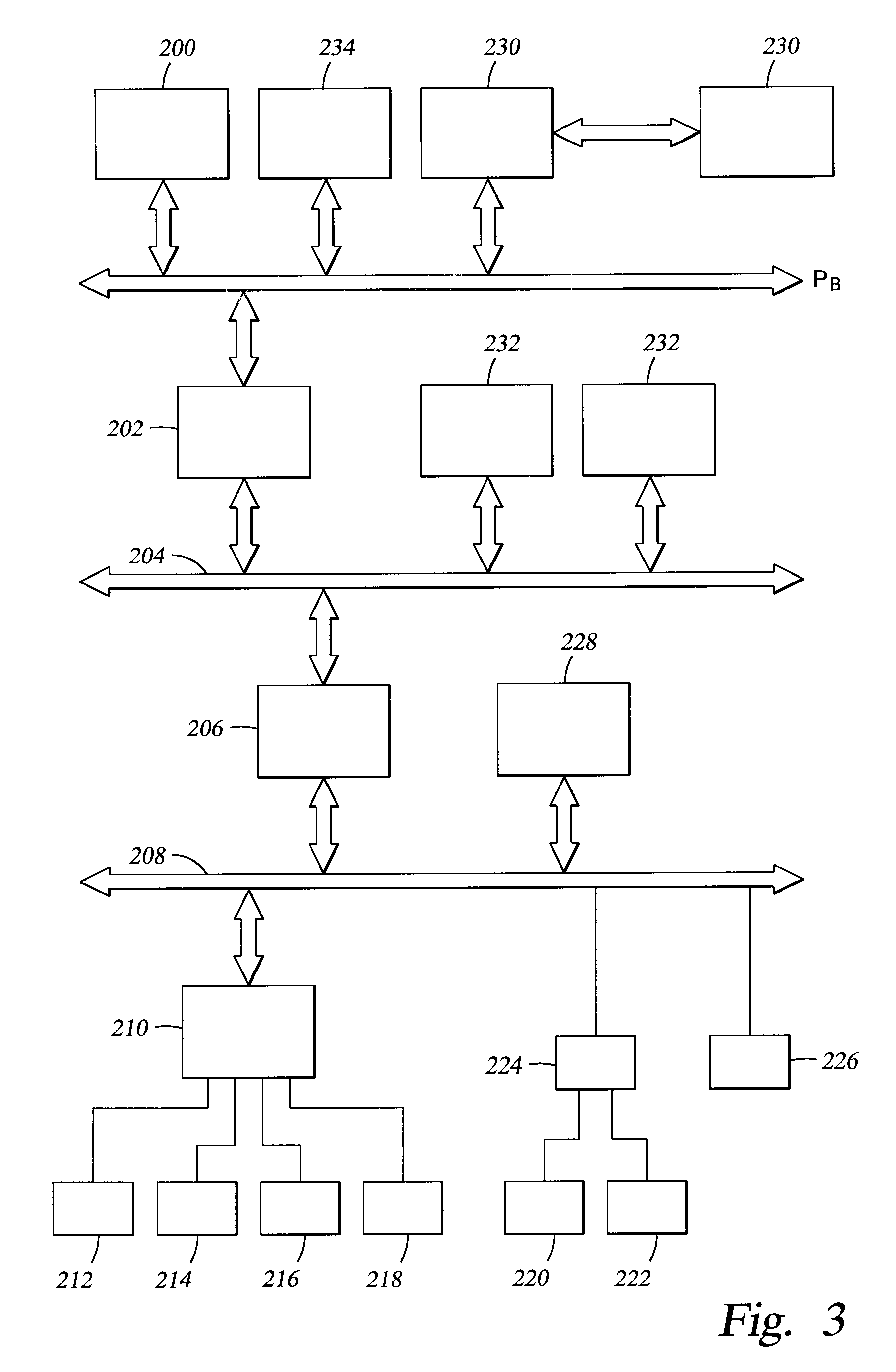 Fail-over of multiple memory blocks in multiple memory modules in computer system