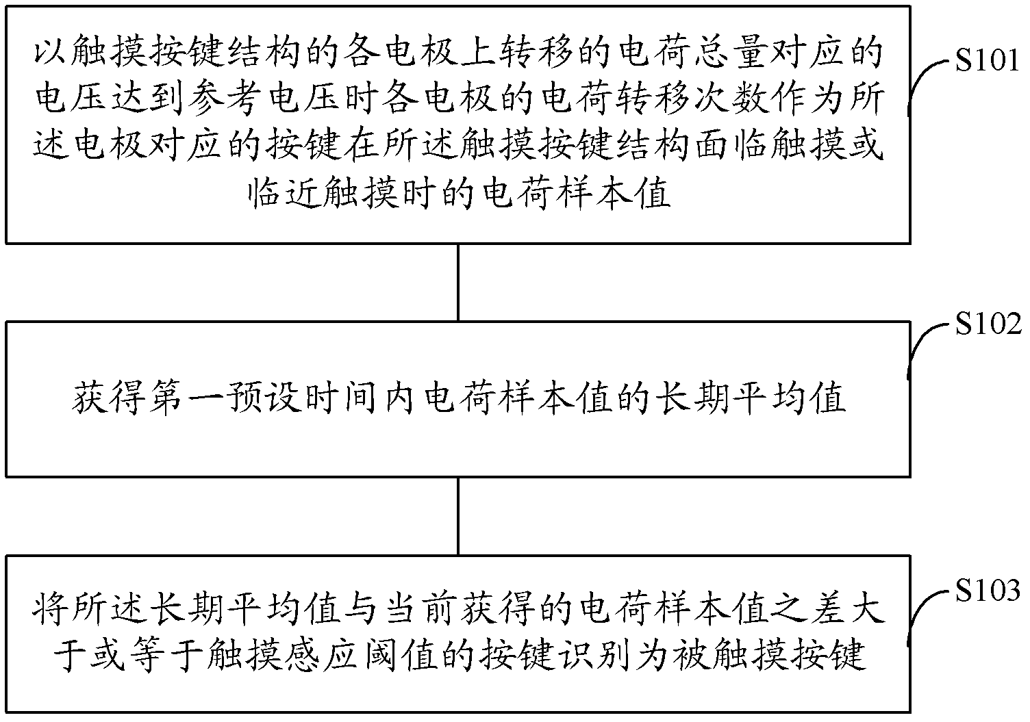 Touch identification method and device, space mouse and control method thereof