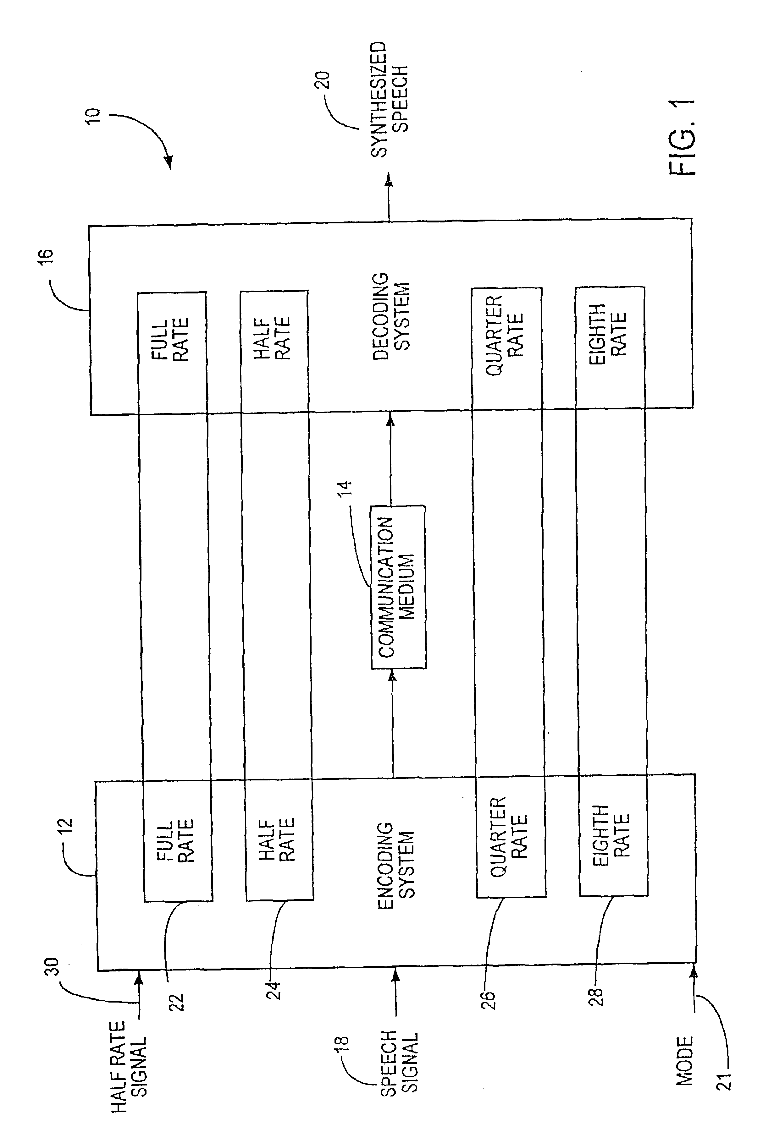 Multi-mode bitstream transmission protocol of encoded voice signals with embeded characteristics