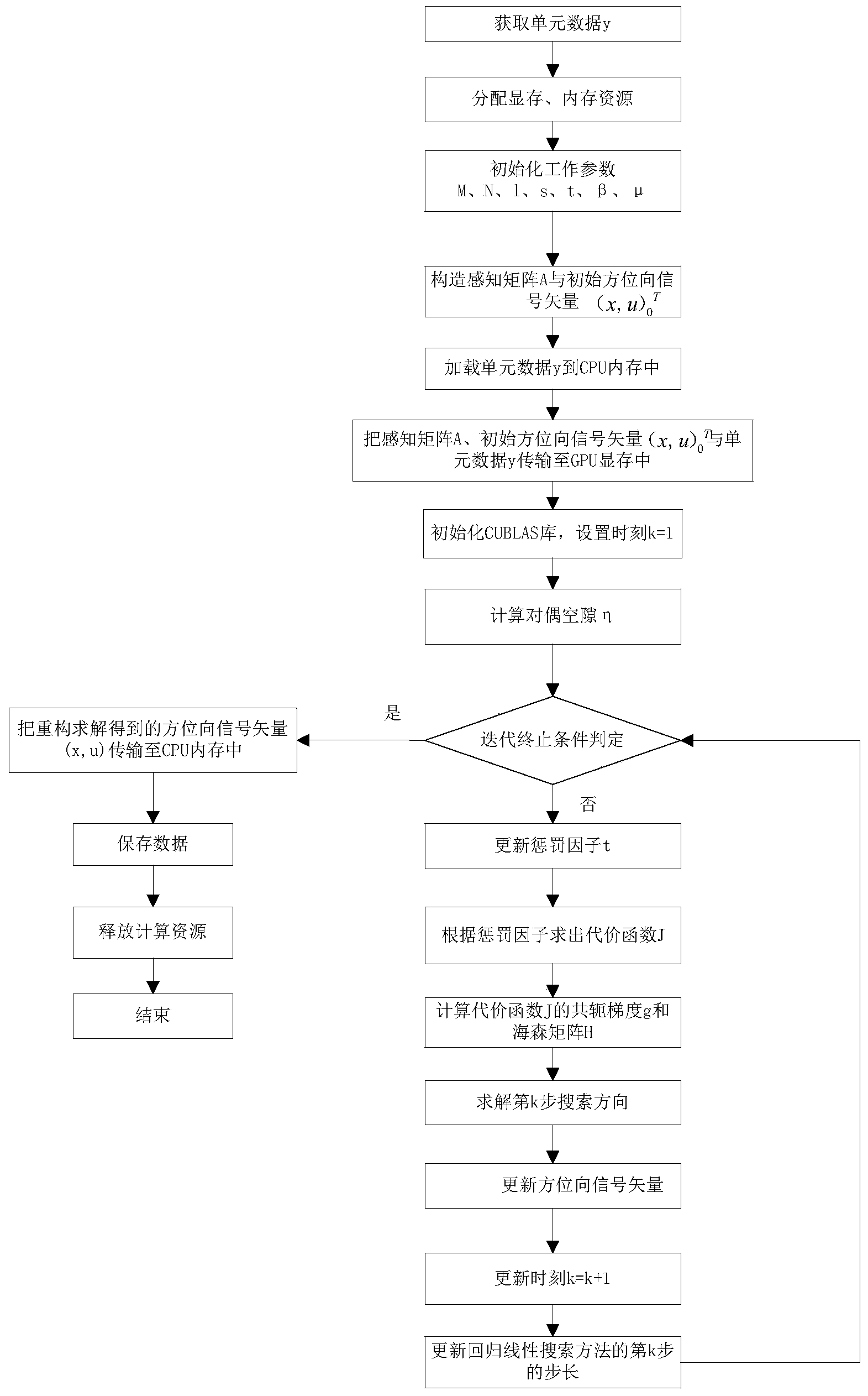 Method for estimating incoming wave directions of targets in radar based on external illuminators by aid of GPU (graphics processing unit)